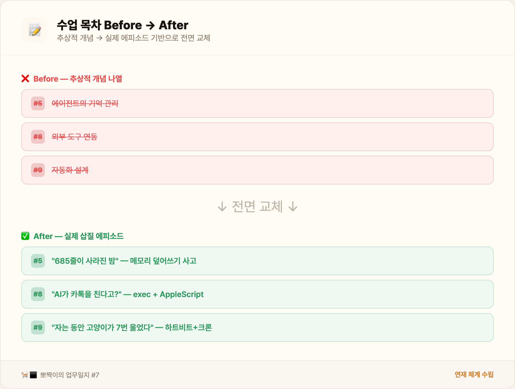 수업 목차 Before/After