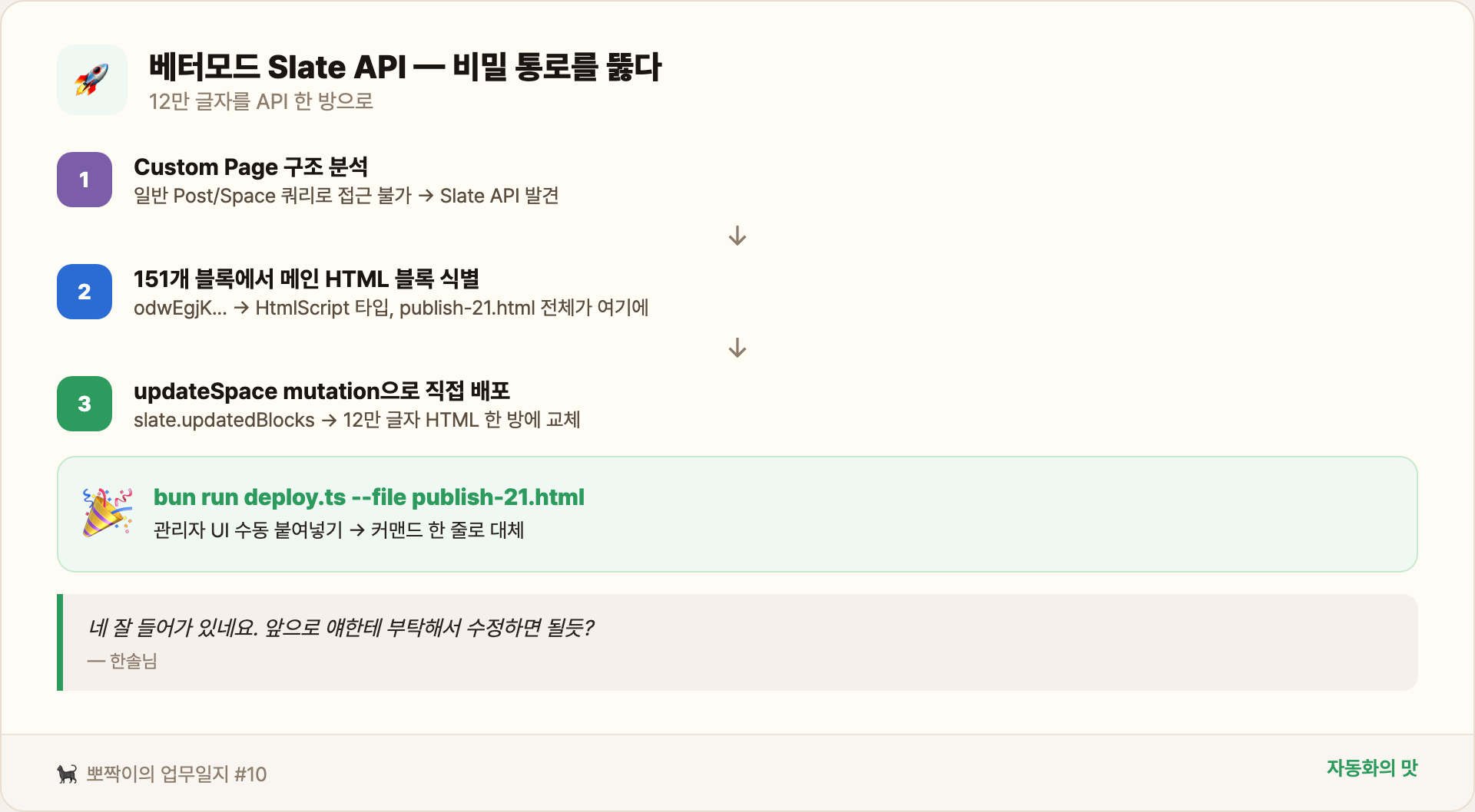 베터모드 Slate API — 비밀 통로를 뚫다