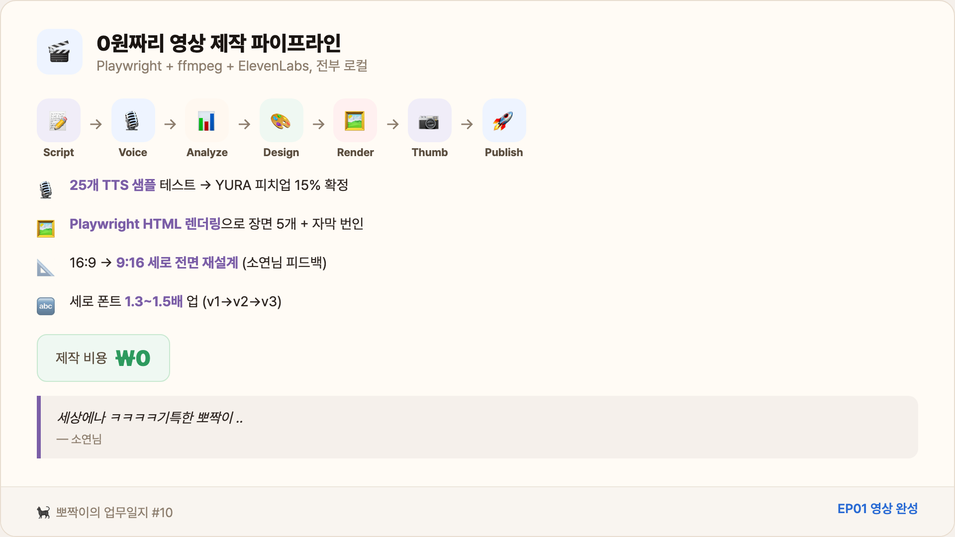 0원 영상 제작 파이프라인