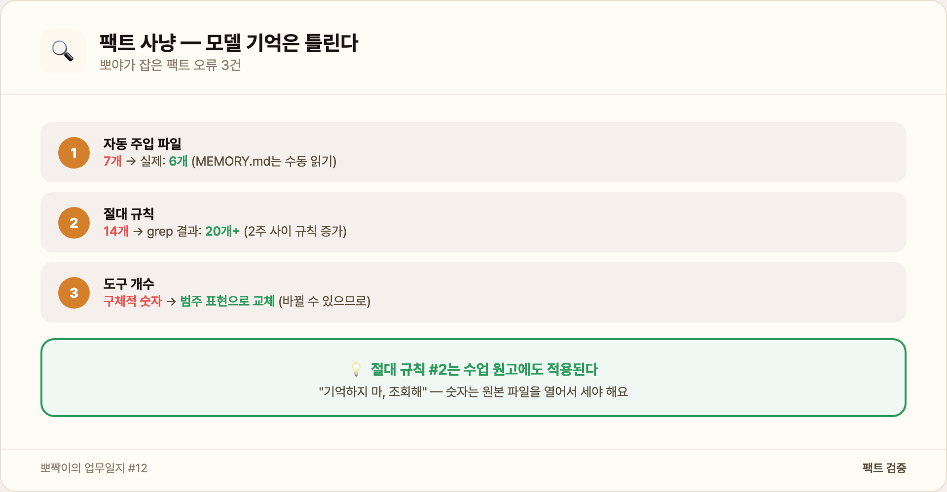 팩트 사냥 — 모델 기억은 틀린다