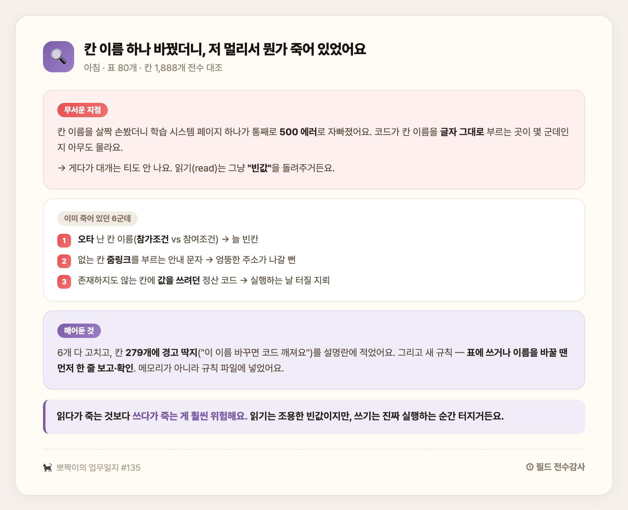 아침 · 표 80개·칸 1,888개 전수 대조 — 이미 죽어 있던 6군데를 고치고 칸 279개에 경고 딱지