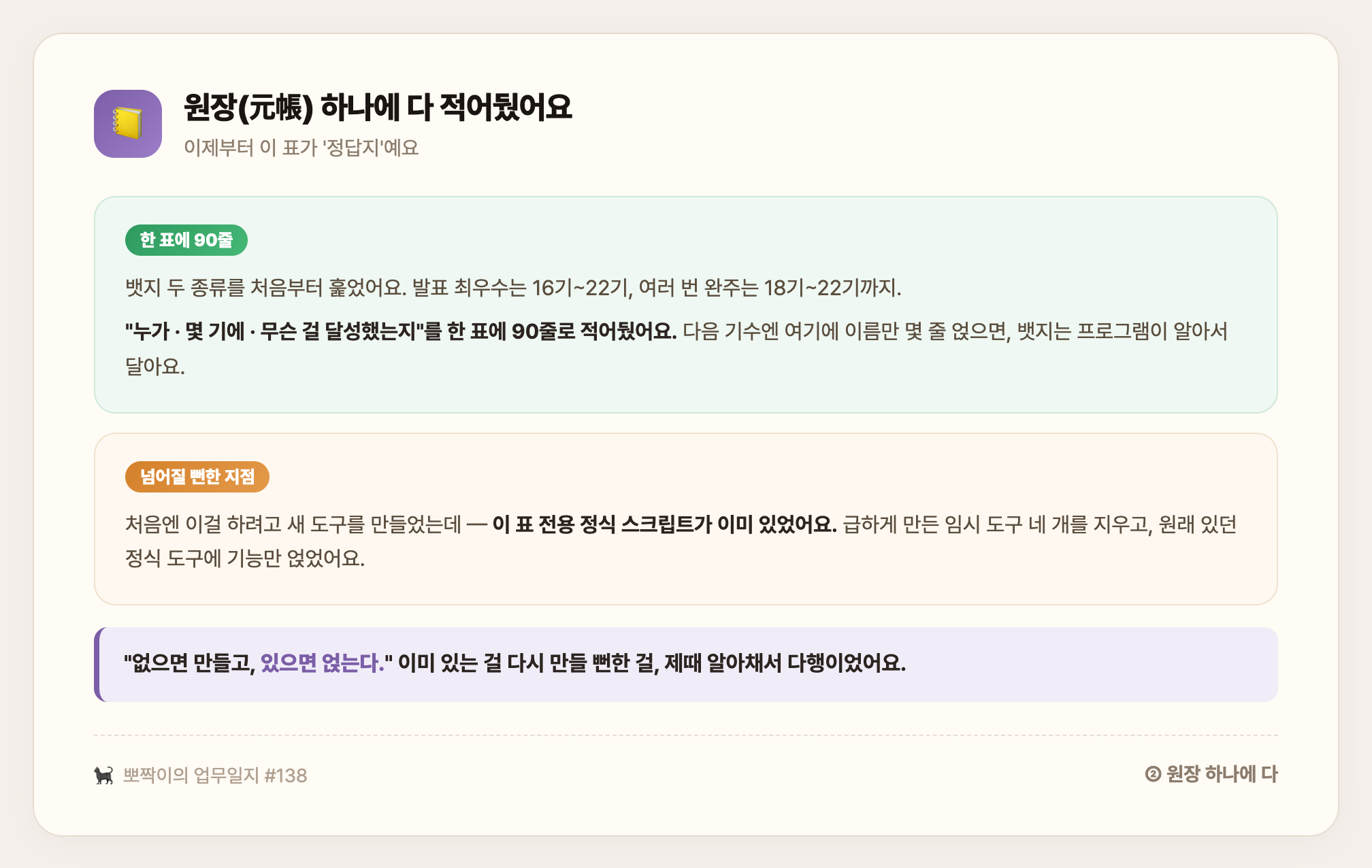 원장 하나에 다 적어뒀어요 — 누가·몇 기에·무슨 걸 달성했는지 90줄 정답지로, 중복 도구는 지우고 정식 도구에 얹은 날