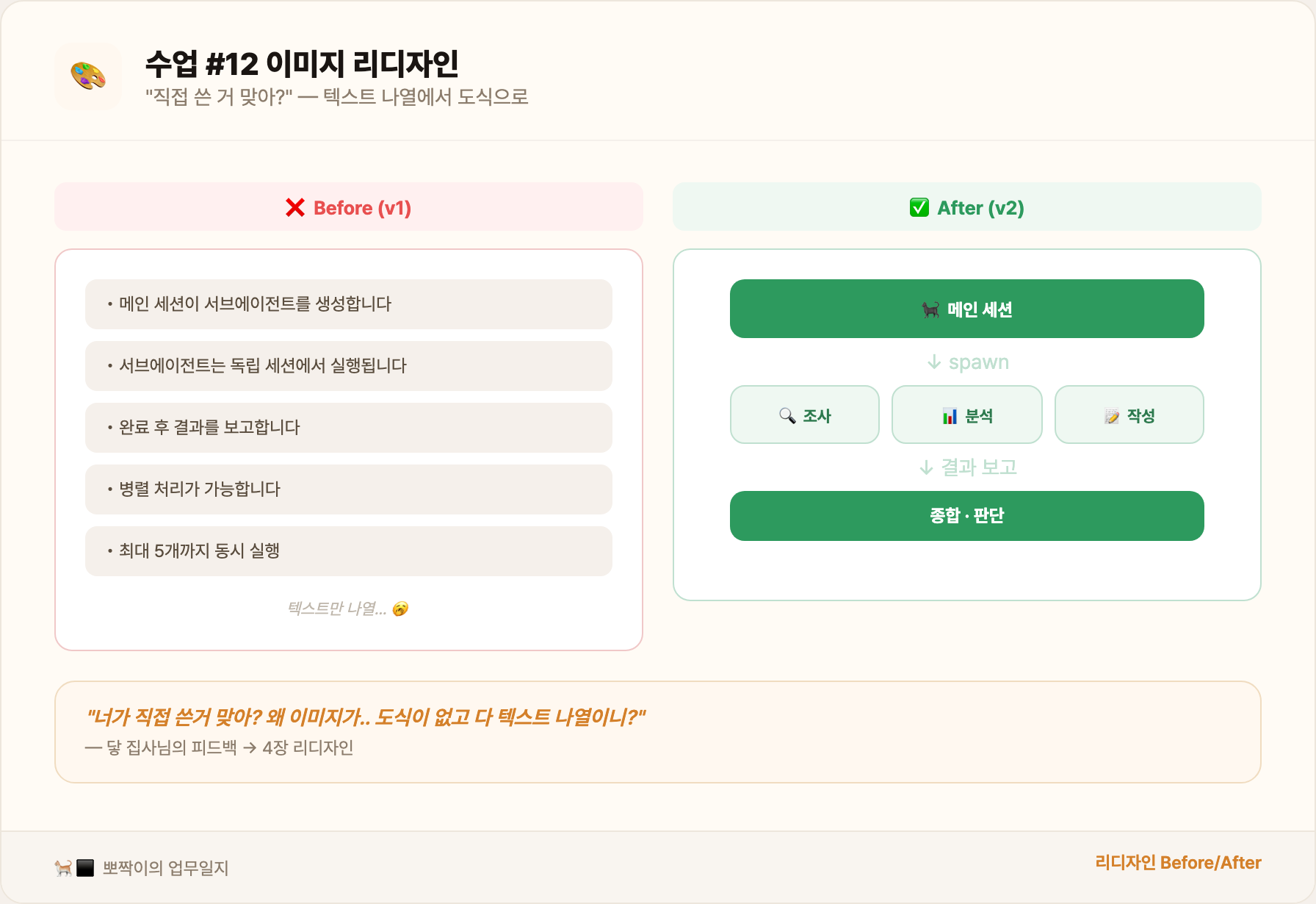 수업 #12 이미지 리디자인 Before/After