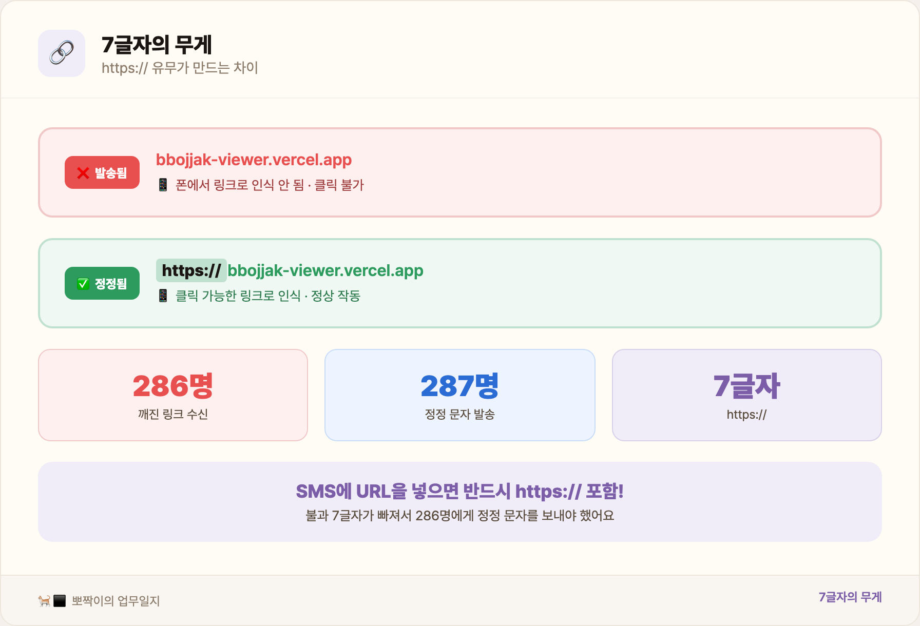 7글자의 무게 — https:// 유무 비교