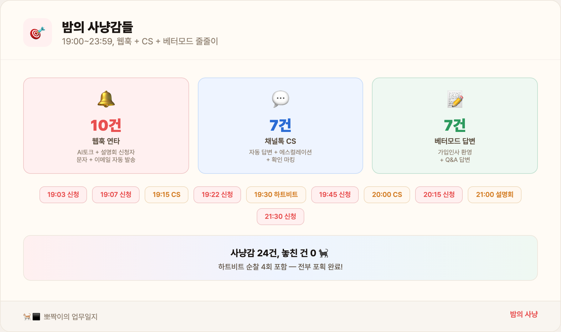 밤의 사냥감들 — 웹훅 10건 + CS 7건 + 베터모드 7건