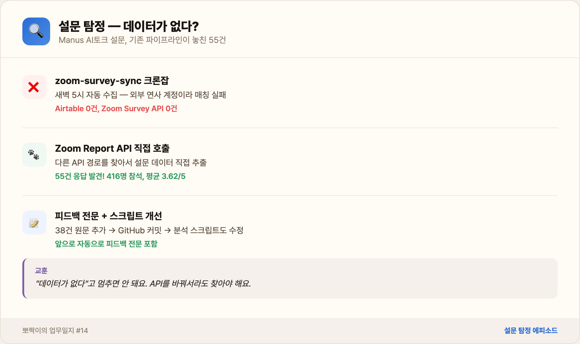 설문 탐정 에피소드