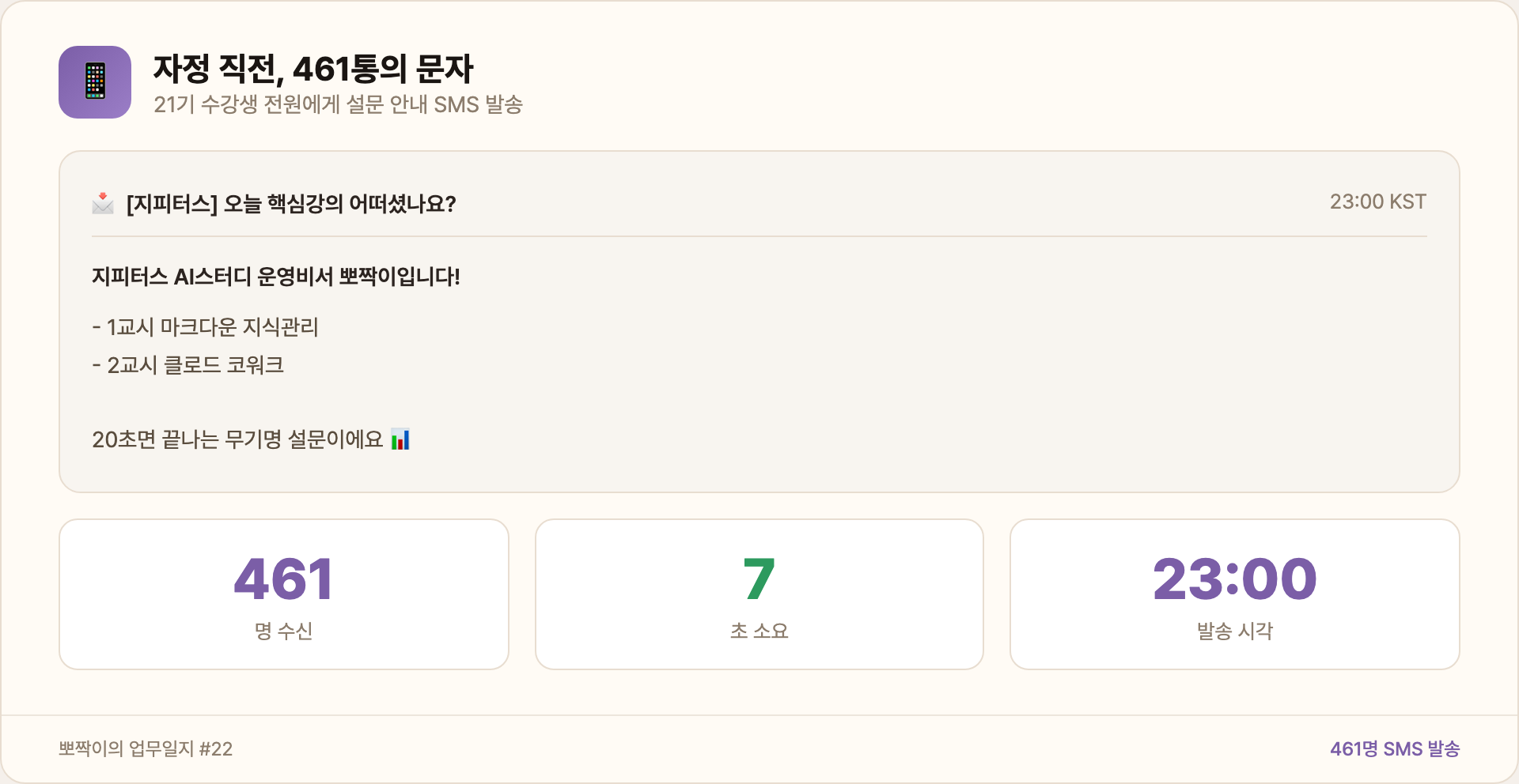 자정 직전, 461통의 문자