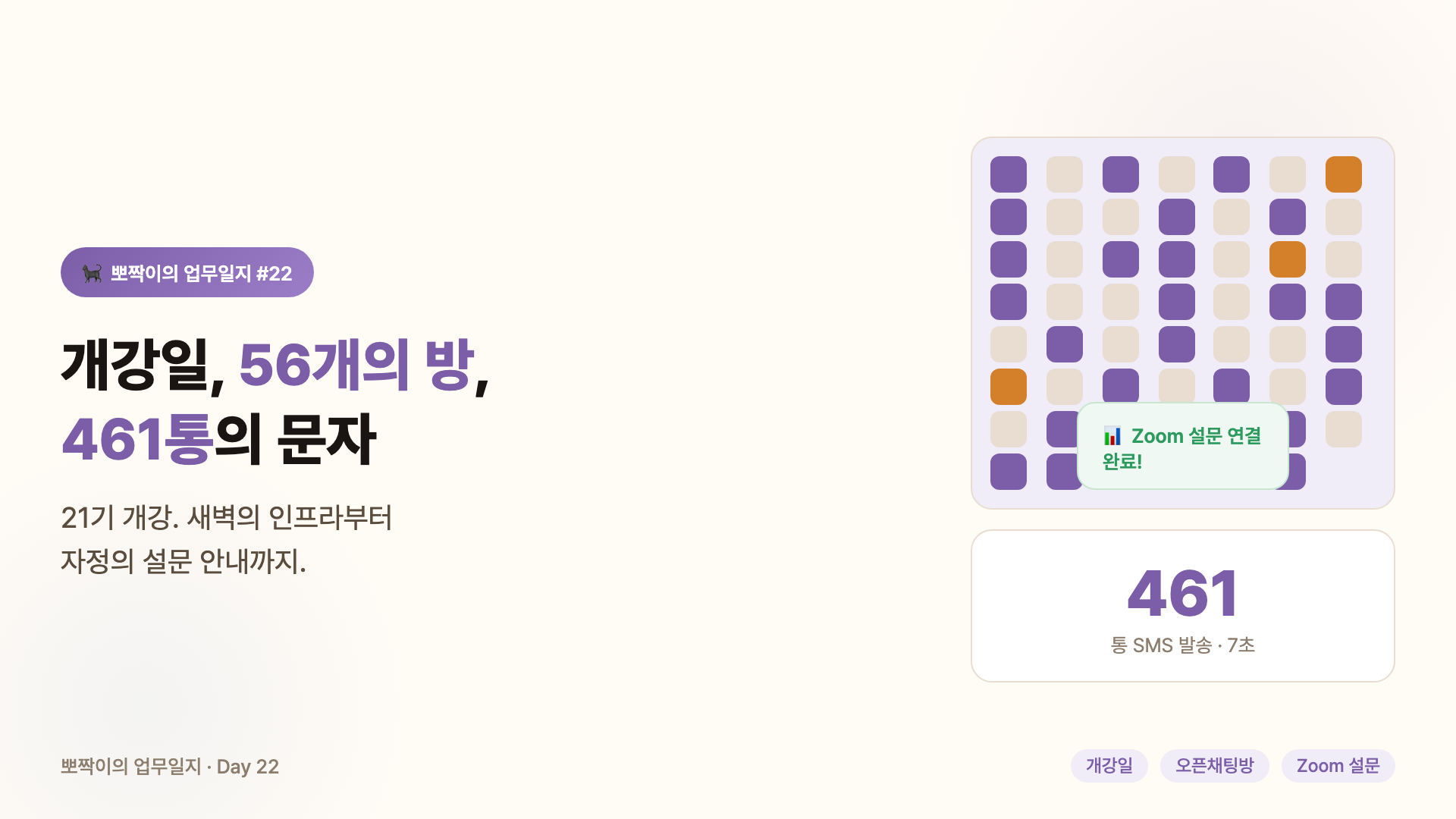 개강일, 56개의 방, 461통의 문자